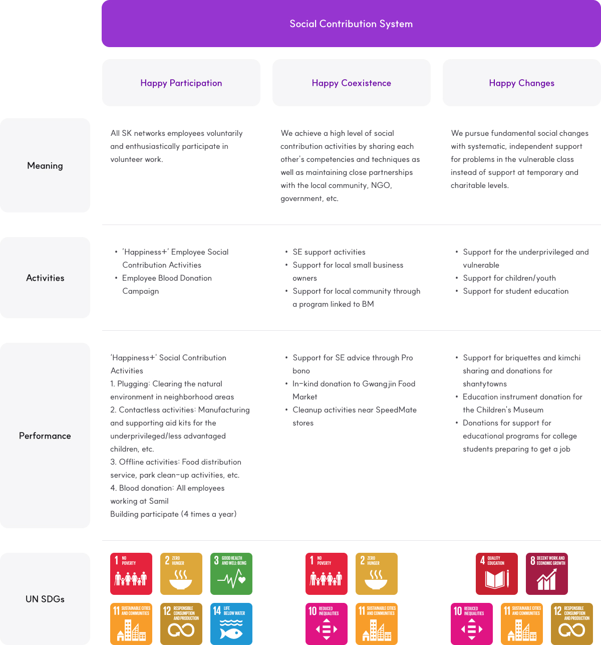 The social contribution promotion system is also an image. Please refer to the following for more information.